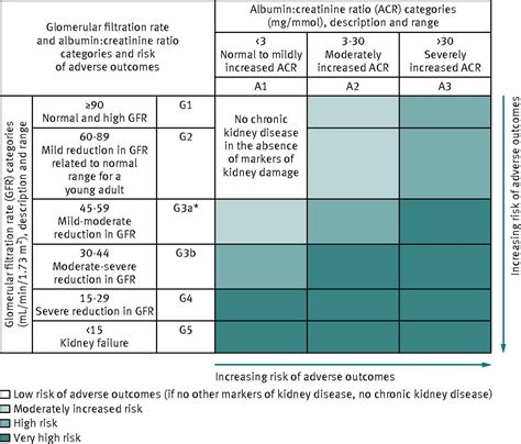 Acr is calculated by dividing albumin concentration in milligrams by creatinine concentration in grams.1. Early identification and management of chronic kidney ...