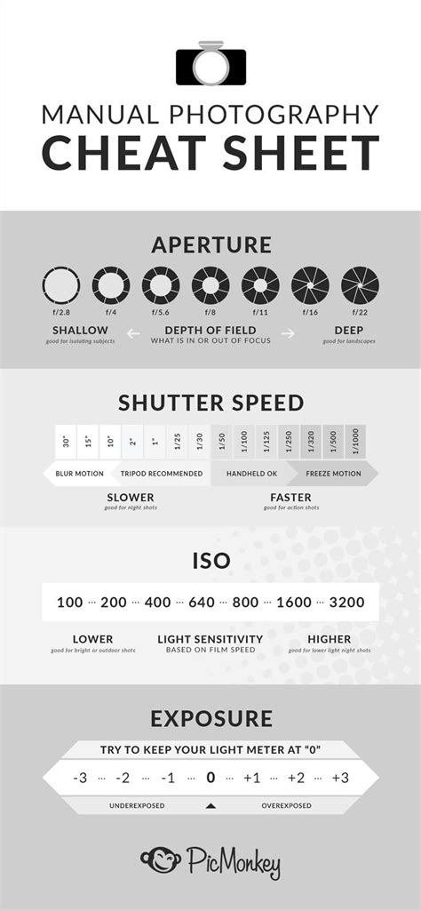 Your Ultimate Photography Cheat Sheet Guide Complete With Info About