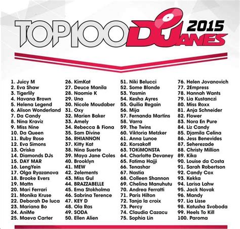 djane mag releases results for their top 100 female djs list your edm