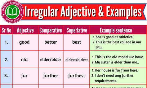 Irregular Adjectives Comparatives Superlatives And Example Sentences Gambaran