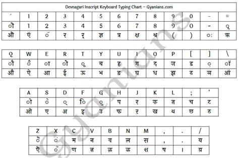 Hindi Typing Chart Pdf Pagmommy