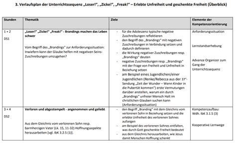 Vorläufiger verlaufsplan für die 7. Verlaufspläne