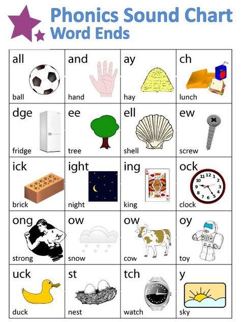 Pin By Safyia Roberts On Sounding Words Phonics Sounds Learning