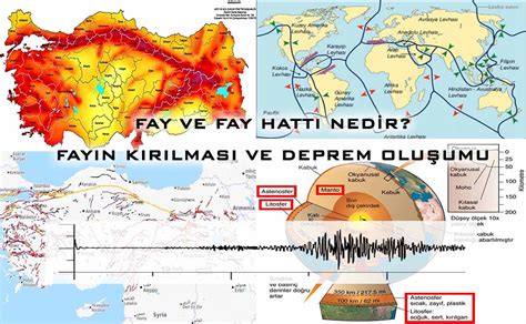 Deprem odağı denizin altında olan ve denizin içerisinde meydana gelen deprem türüdür. Fay Nedir? Fayların Kırılması ve Deprem Oluşumu