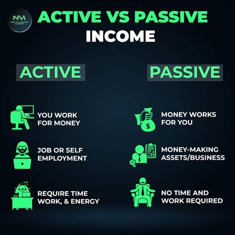 Active Income Vs Passive Income 🔥💫 ️ Money Making Jobs Passive Money