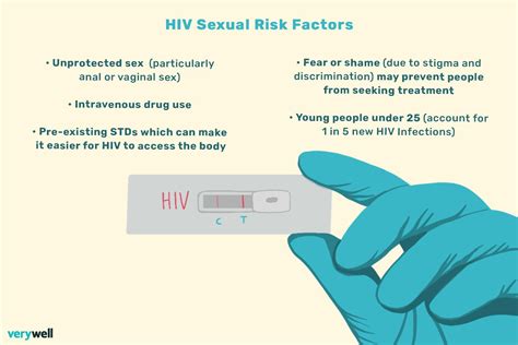 How To Know If You Have Hiv Early Signs Risk Factors Testing