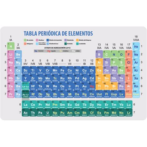 Tabla Periodica De Los Elementos Tabla Periodic De Los Elementos En