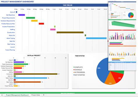 Free Project Management Templates Excel Riset