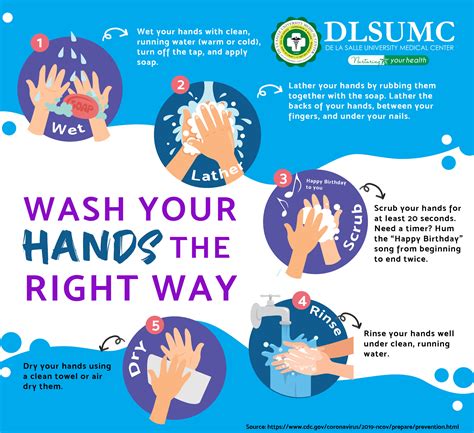 When And How To Wash Your Hands Handwashing Cdc Vlrengbr