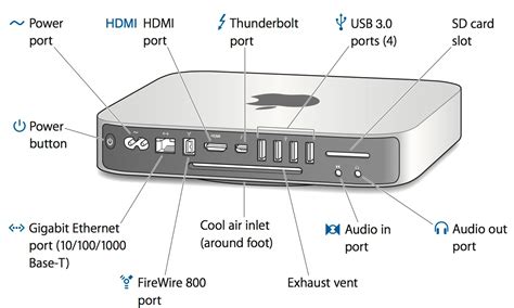 Mac Mini Whats The Port Left To The Audio Output Ask Different