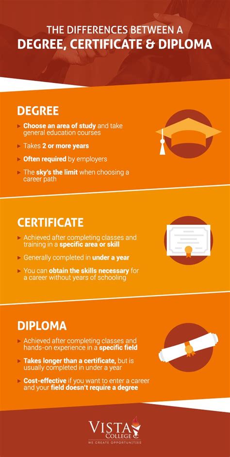 The Differences Between A Diploma Degree And Certificate Vista