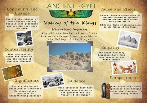 Printable Ancient Egypt History Poster Valley Of The Kings Inquiry