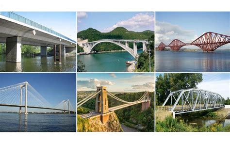 Types Of Bridges Bridge Types Daily Civil Engineering