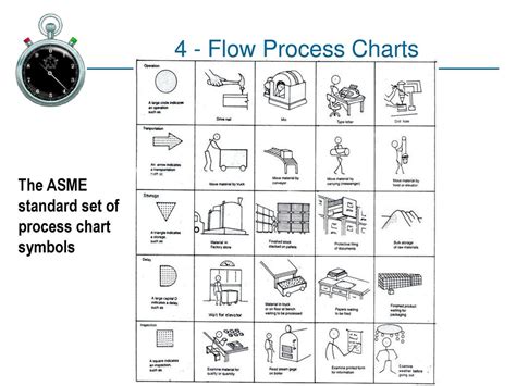 Asme Flow Chart Symbols Flowchart Examples