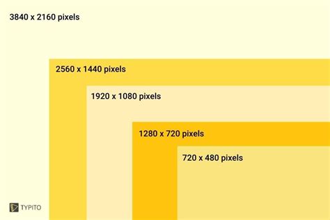 A Complete List Of Video Resolutions And Their Pixel Size