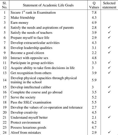 Pdf Academic Life Satisfaction Scale Alss And Its Effectiveness In
