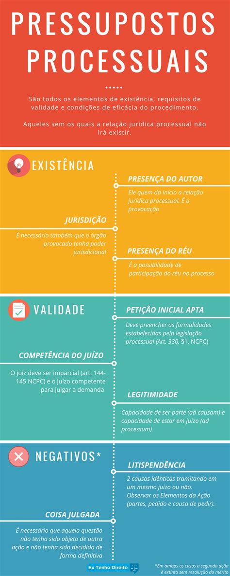 O Metodo Parte Do Pressuposto Que O Lucro