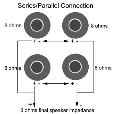 As the diagram shows, the new impedance of the combined load (or above diagram showing two 4 ohm dvc woofers, each woofer's voice coils are wired in series to. Speaker Wiring Diagram | zZounds Music Blog