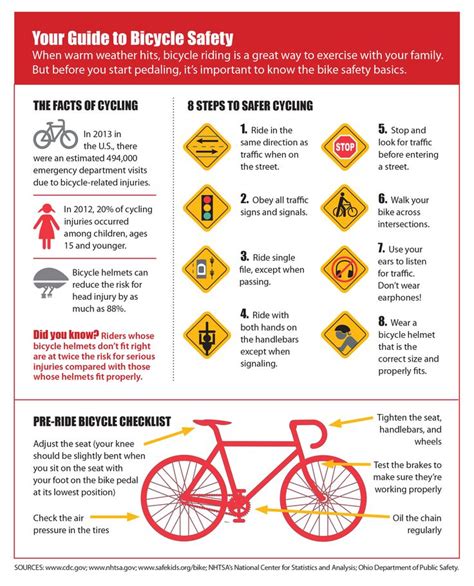 Your Personal Guide To Bicycle Safety Bicycle Safety Bike Safety