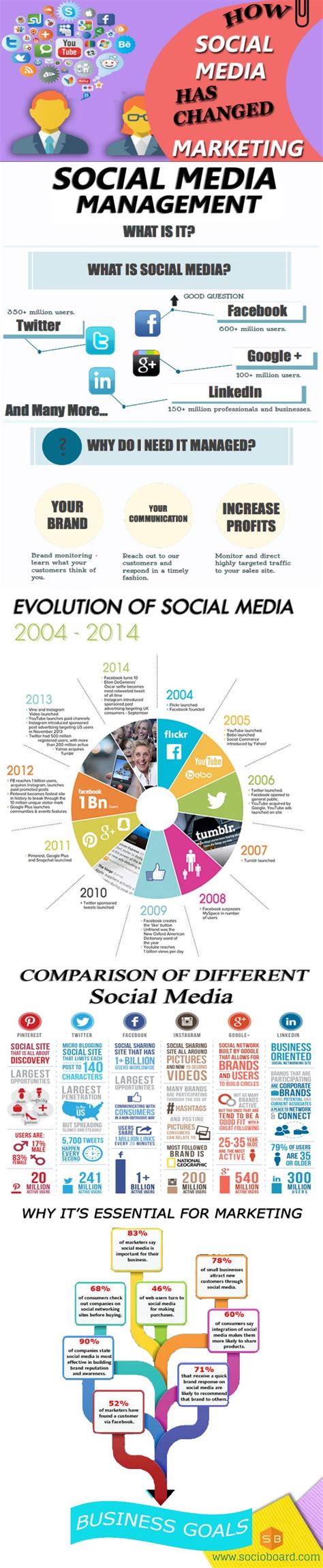 How Social Media Has Changed Marketing | Visual.ly | Social media, What is social, Free social media
