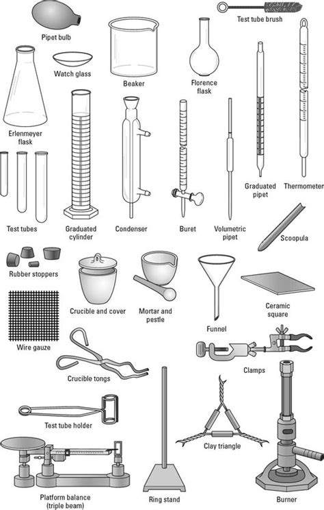 50 Common Laboratory Apparatus Their Uses Jewelknoeclark