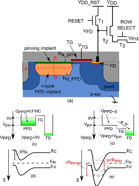 Figure 1 From Comparison Of Pinning Voltage Estimation Methods In