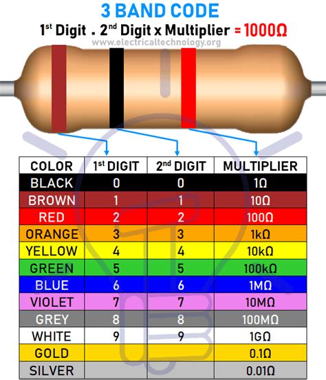 Resistor Color Codes 3 4 5 And 6 Band Resistors Calculators Basic