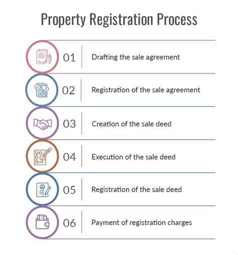 Property Registration In Chennai Property Registration Lawyers Near Me