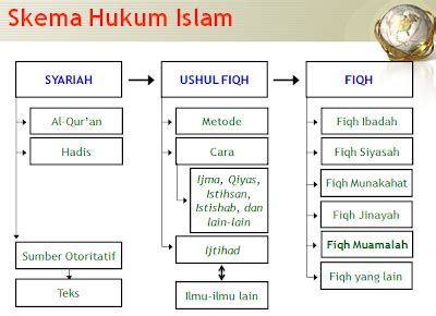 02. Fiqh Muamalah dalam kajian Hukum Islam | Islamic Economics Course