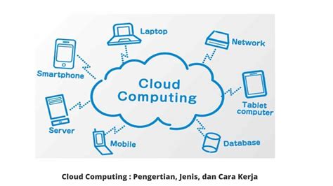Cloud Computing Pengertian Jenis Dan Cara Kerja Menggunakanid