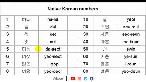 Native Korean Numbers Youtube
