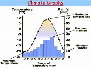 Ppt Climate Graphs Powerpoint Presentation Free Download Id 5236252