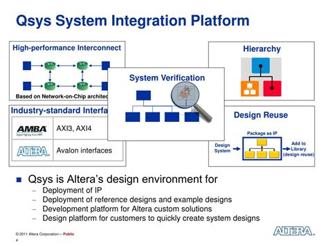 Ppt Introducing Qsys Next Generation System Integration Platform