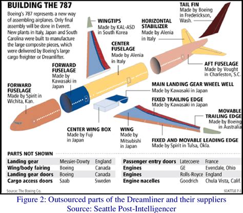 Boeing The Worlds Leading Aerospace Company Adamsairmed