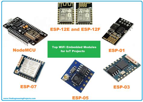 Esp Based Wifi Modules For Iot Projects The Engineering Projects