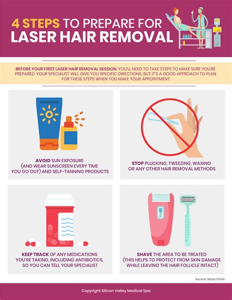 How To Prepare For Laser Hair Removal Silicon Valley Aesthetics
