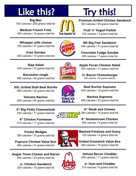 In response, fast food chains are offering a slew of healthy entrees, side items, and desserts in an effort to satisfy diners' demands these days! How To Eat Healthy At Your Favorite Fast Food Chains 🍟🍔🚫 ...