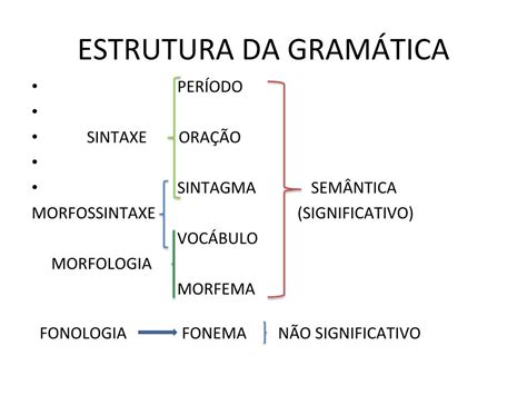 Morfologia Sintaxe E Semantica