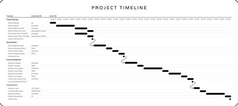 How To Create An Elearning Development Timeline The Elearning