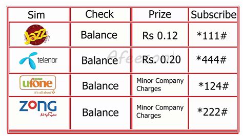 These inquiry codes are valid on all prepaid ufone mobile sim in pakistan. Check Mobile Balance Codes 2021 all Networks- Mobilink ...