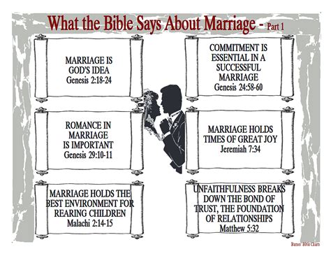 What The Bible Says About Marriage 1 In 2020 Bible Questions Bible