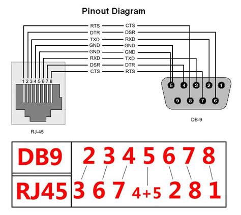 Diagram Wiring Diagram Rj45 To Db9 Full Version Hd