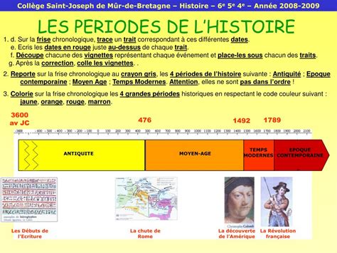 Ppt Les Periodes De Lhistoire Powerpoint Presentation Free Download
