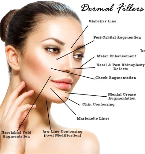 Dermal Fillers Aesthetic Cosmetic Clinic Ltd