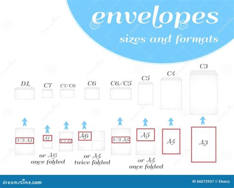 Envelope Sizes And Formats Vector Illustration