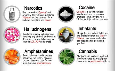 Different Type Of Drugs
