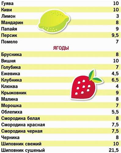 Диета 3 мандарин Мандарин Кремлевская Диета – Telegraph Мандарин Кремлевская Диета – Telegraph Диета 3 мандарин