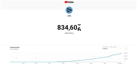 How To See Your Real Time Youtube Subscriber Count