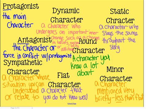Character Types Miss Koziels Classroom