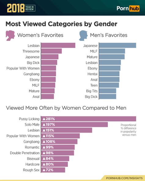 Most Popular Porn Searches What Porn Do People Search For